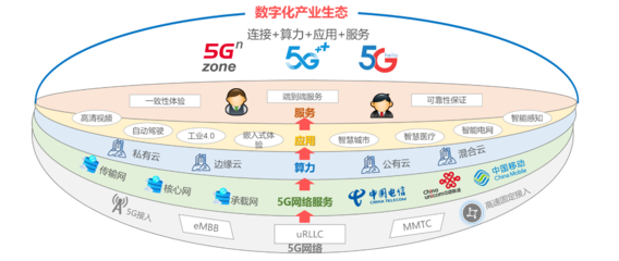 時(shí)代云網(wǎng)邊融合發(fā)展愿景 互聯(lián)網(wǎng)接入服務(wù)的未來圖景