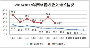 前八月互聯(lián)網(wǎng)行業(yè)穩(wěn)健增長，接入服務(wù)成亮點(diǎn)