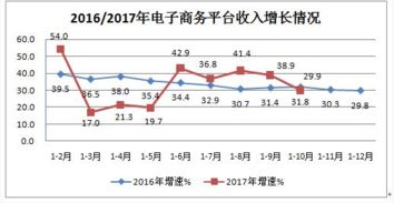 九月互聯(lián)網(wǎng)接入服務(wù)增長迅猛，相關(guān)服務(wù)業(yè)迎來發(fā)展新機(jī)遇
